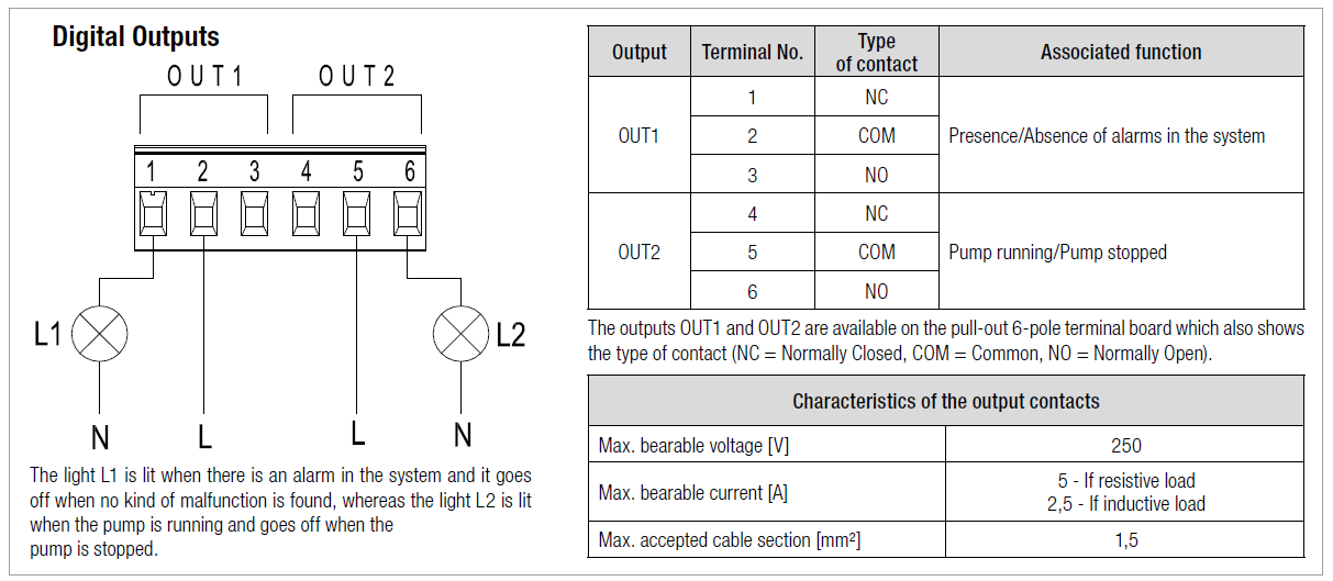 FAQ EVOPLUS | Dab Website